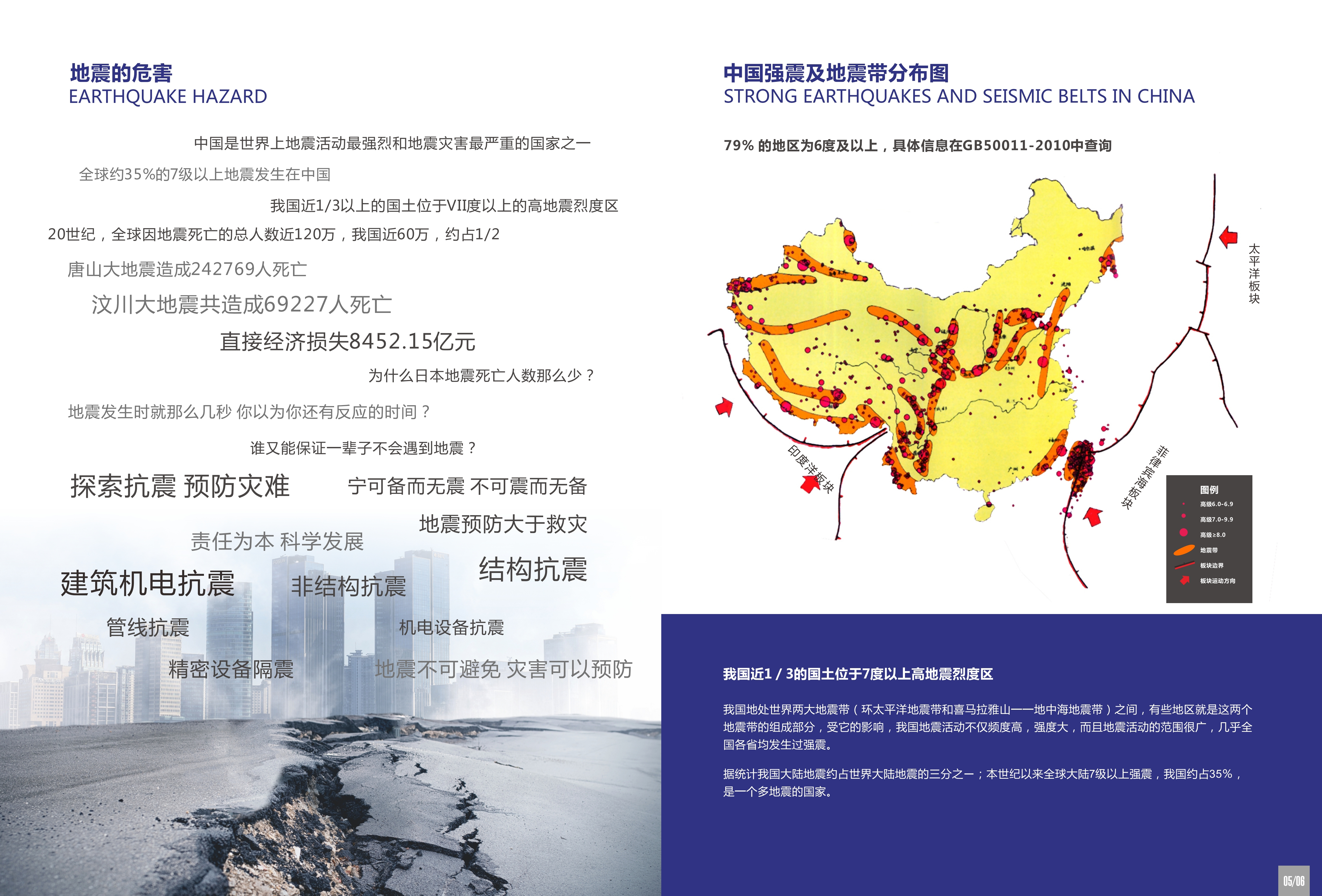 地震的危害(圖1)