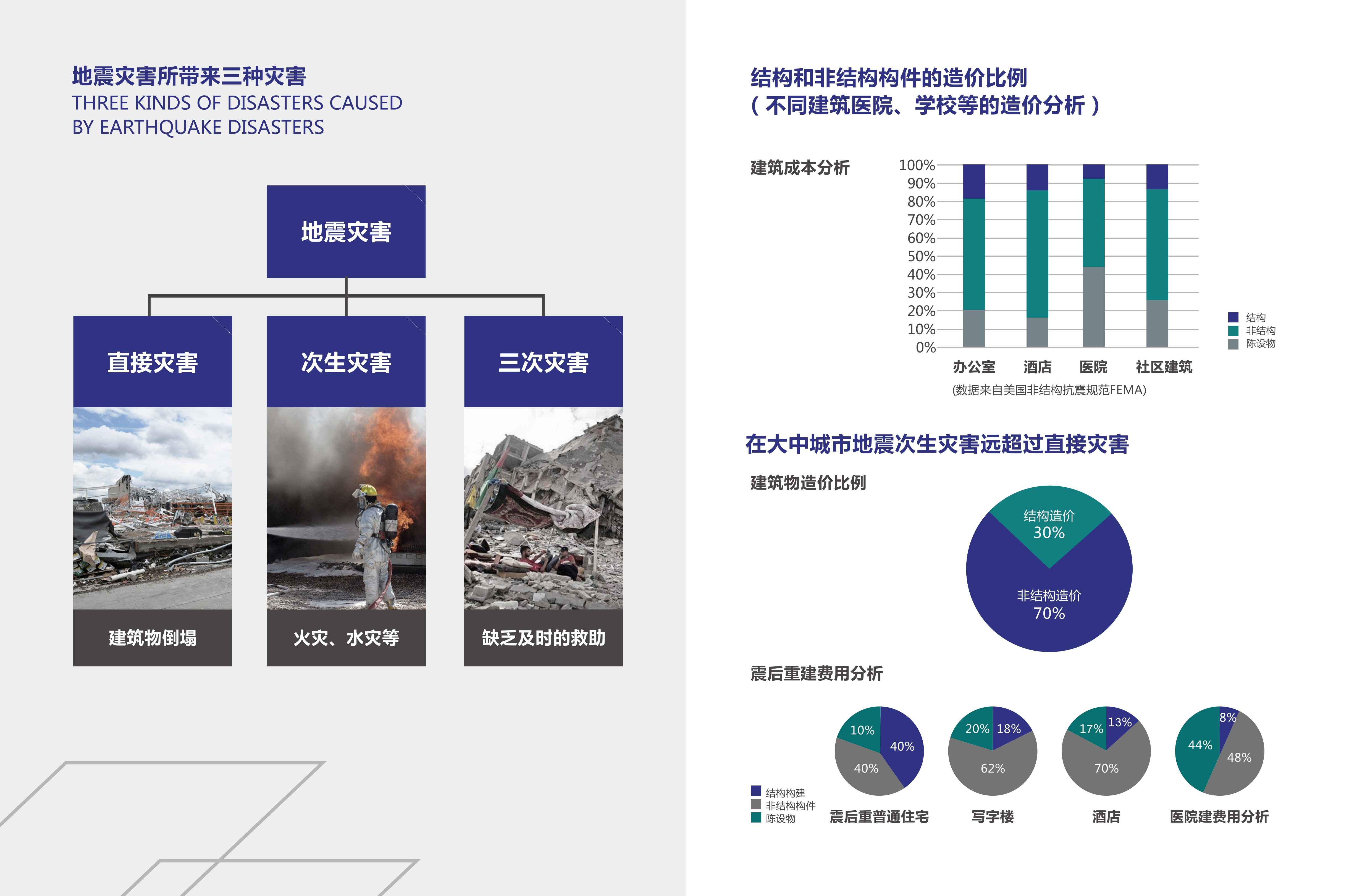 地震災(zāi)害帶來的三種災(zāi)害
